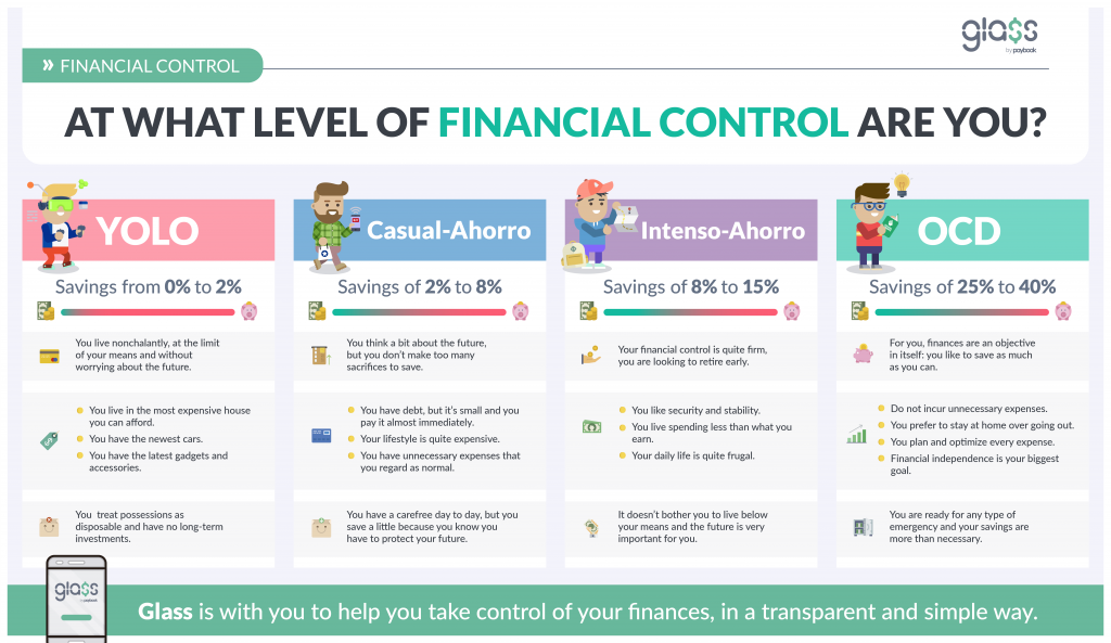 level of financial control